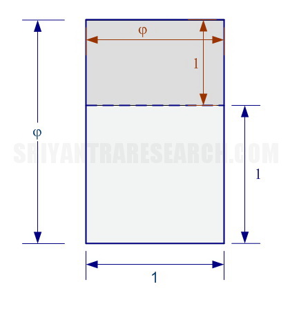 golden rectangle